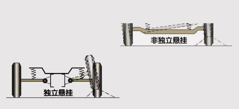 电动观光车